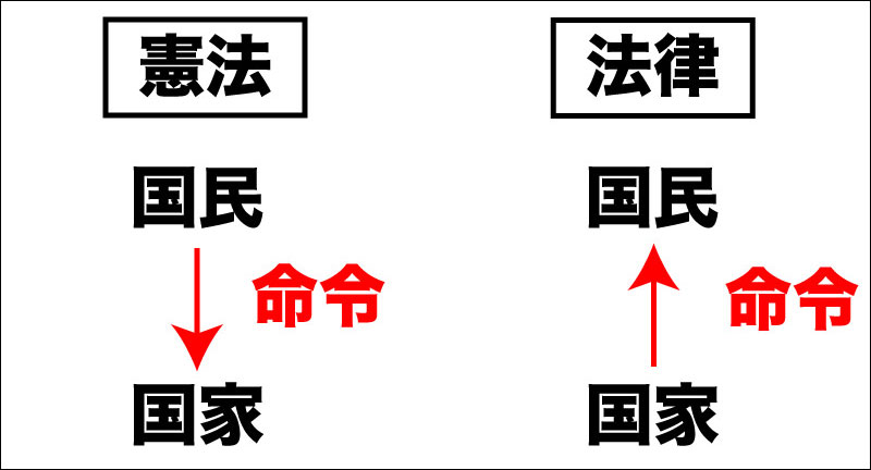 憲法と法律の違い