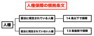 人権の私人間効力 うかる行政書士